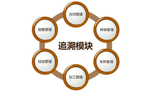 “身份”对农药行业很主要，防伪追溯手艺之孝顺