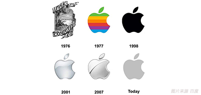 喷码色彩治理做得好，，7秒足以让客户下单