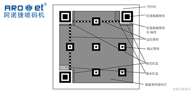 手艺|二维码标识喷码装备从扫码到数据，从图像到可变